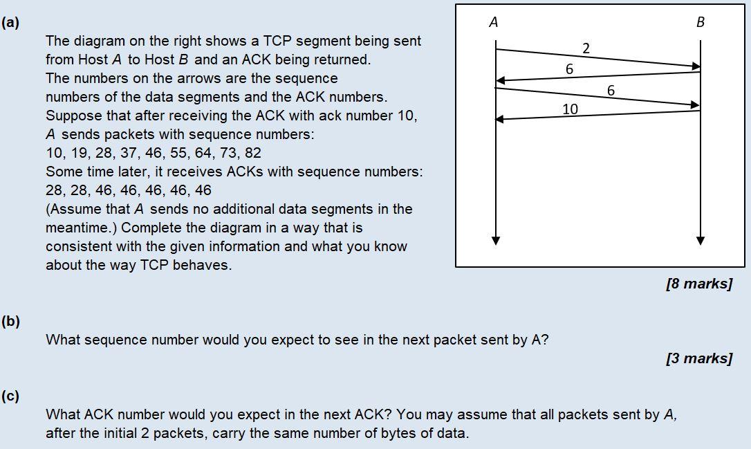 Solved (a) A 2 6 The diagram on the right shows a TCP | Chegg.com