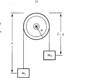 Solved Two masses over a pulley. The figure illustrates two | Chegg.com