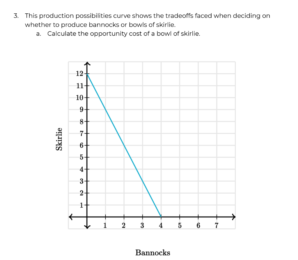 Solved 3. This production possibilities curve shows the | Chegg.com