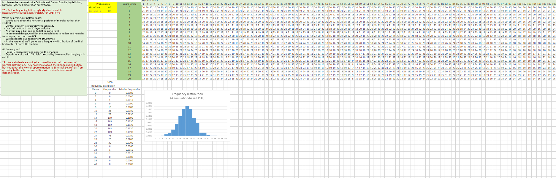 Solved Consider the Galton design in this sheet. Notice that | Chegg.com