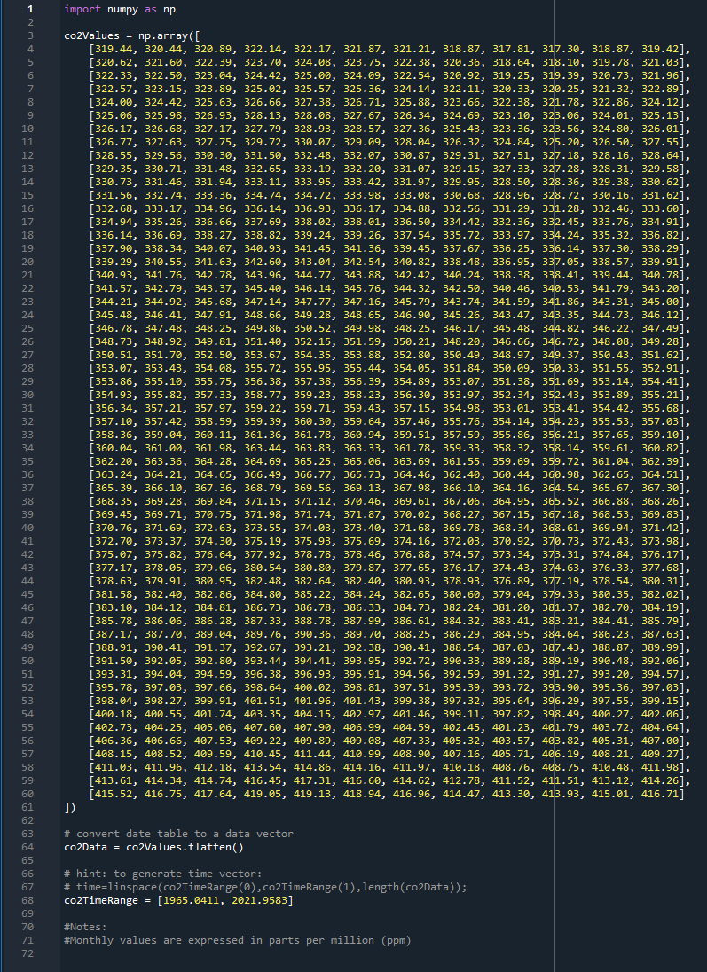 Please use Python to solve them, totally incorrect or | Chegg.com