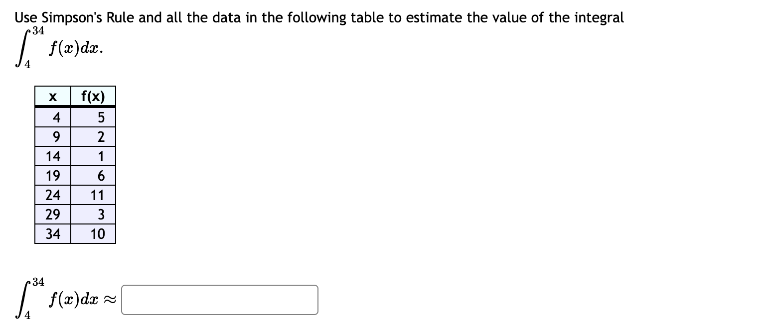 Solved Use Simpson's Rule and all the data in the following | Chegg.com