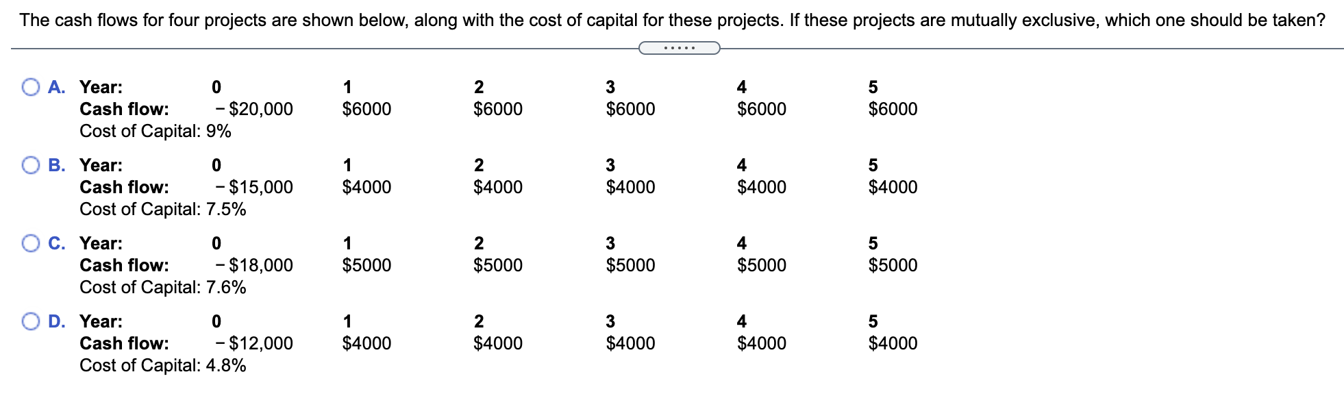 Solved The cash flows for four projects are shown below, | Chegg.com