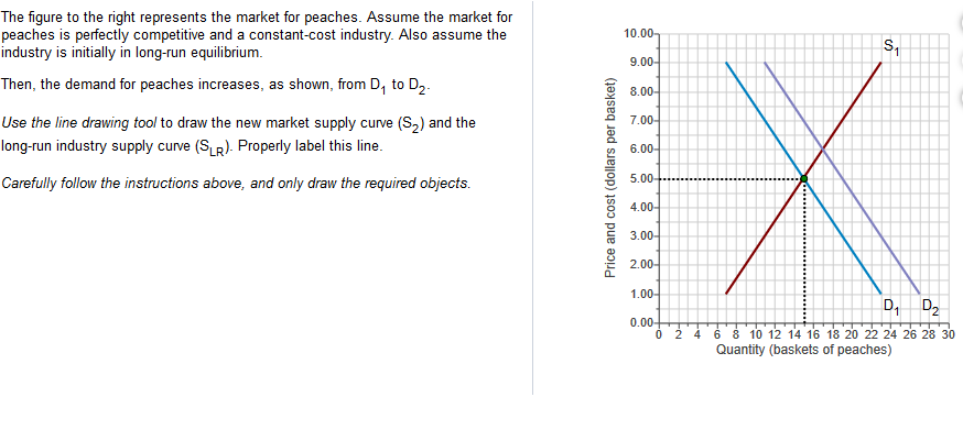 solved-the-figure-to-the-right-represents-the-market-for-chegg