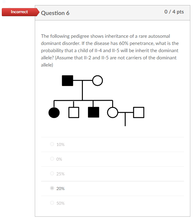 Solved The following pedigree shows inheritance of a rare | Chegg.com