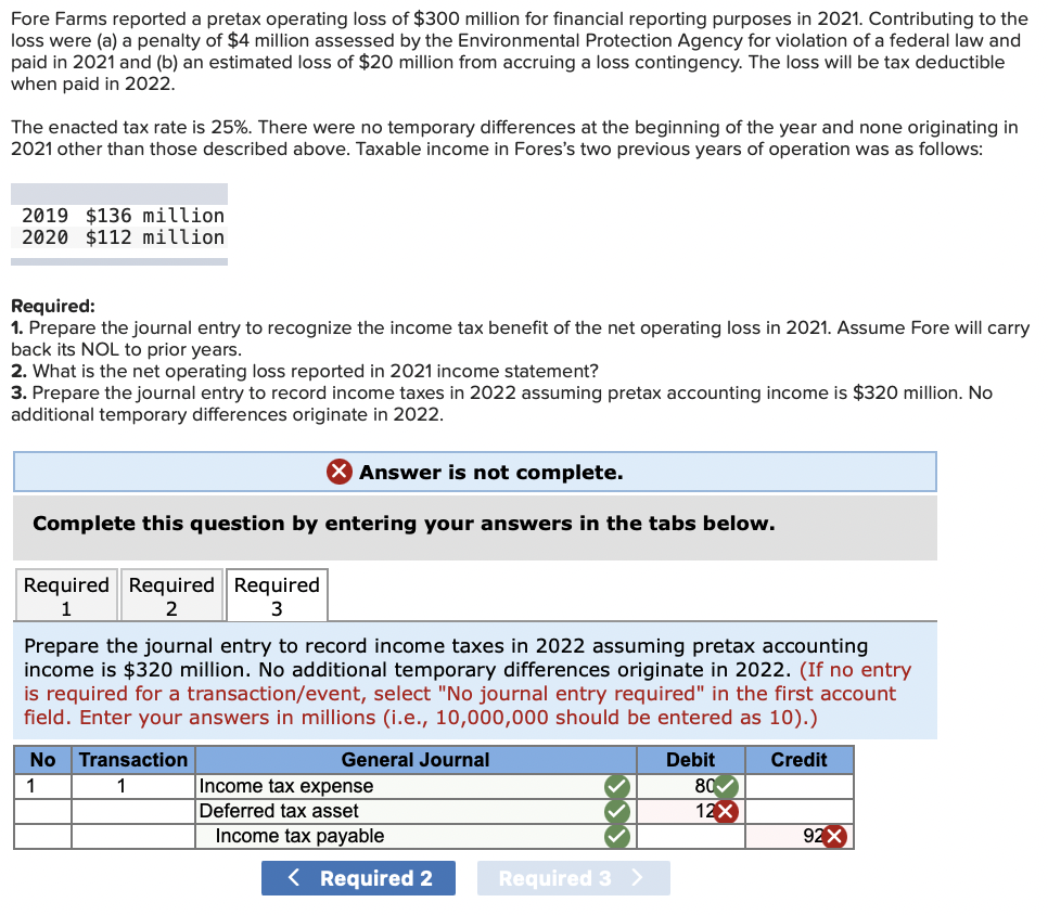 Solved Fore Farms reported a pretax operating loss of 300