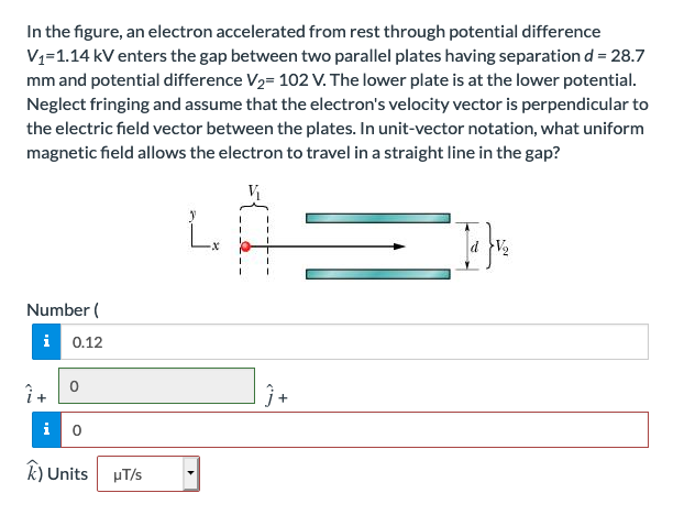 Solved In The Figure, An Electron Accelerated From Rest | Chegg.com