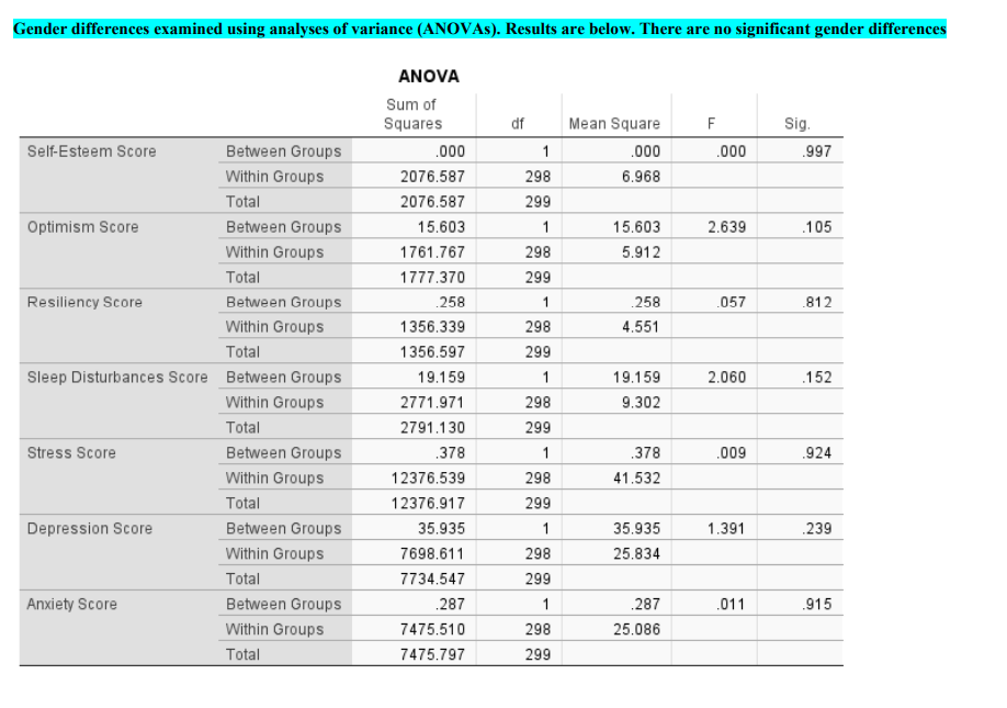 Utilizing the Charts Provide a hypothesis validating  Chegg.com