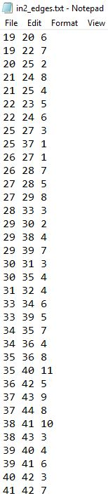 in2 edges.txt - Notepad File Edit Format View 19 20 6 19 22 7 20 25 2 21 24 8 21 25 4 22 23 5 22 24 6 25 27 3 25 37 1 26 27 1