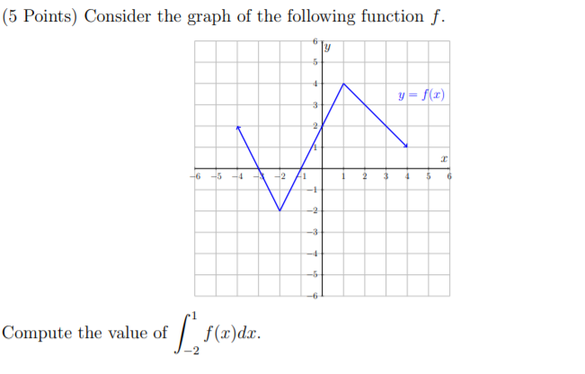 Solved (5 Points) Consider the graph of the following | Chegg.com