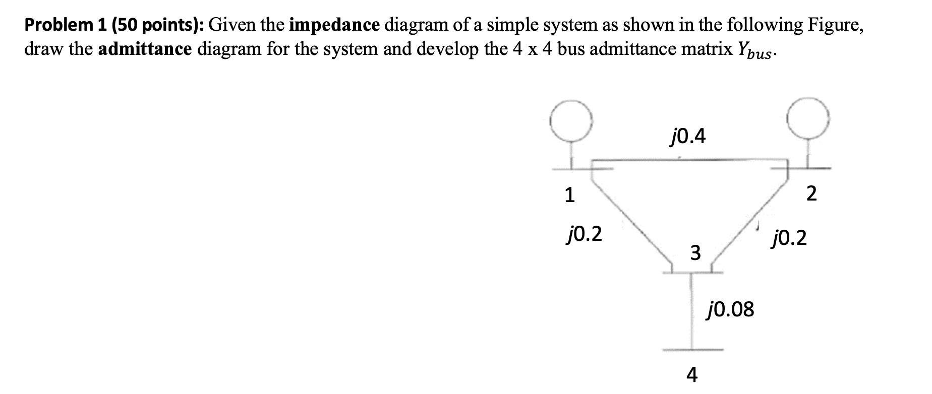Solved Problem 1 (50 points): Given the impedance diagram of | Chegg.com