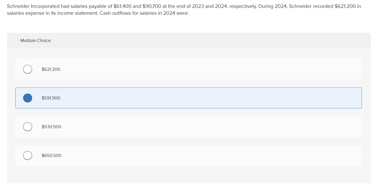 Solved Schneider Incorporated had salaries payable of