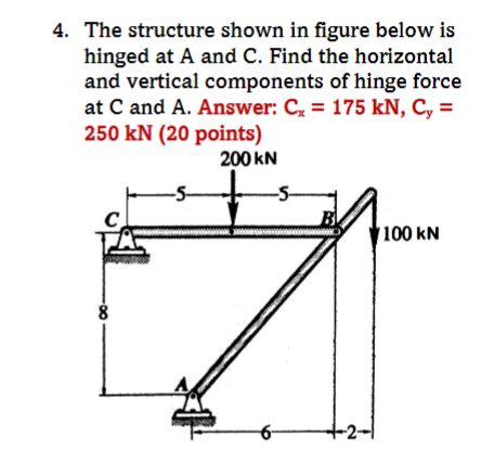 Solved 4. The structure shown in figure below is hinged at A | Chegg.com