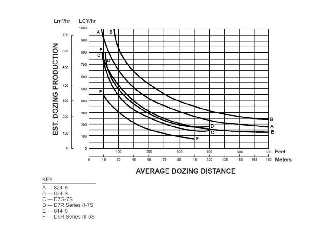 Solved Using the following performance chart and information | Chegg.com
