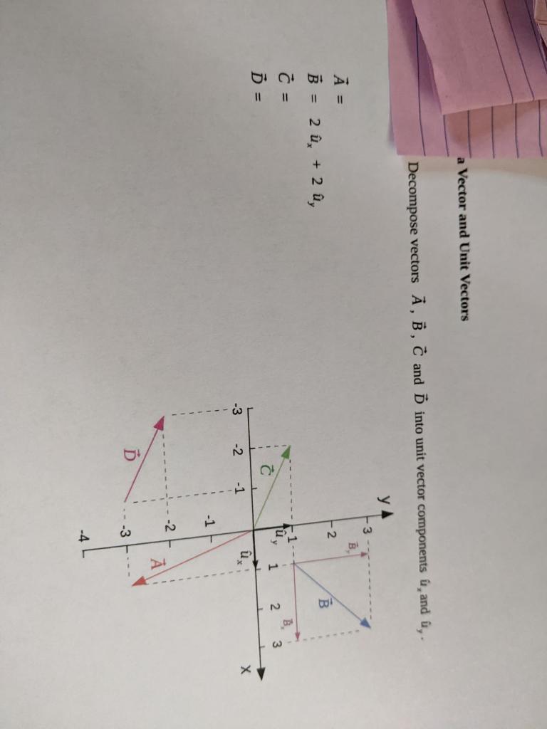 Solved A Vector And Unit Vectors Decompose Vectors A B Chegg Com