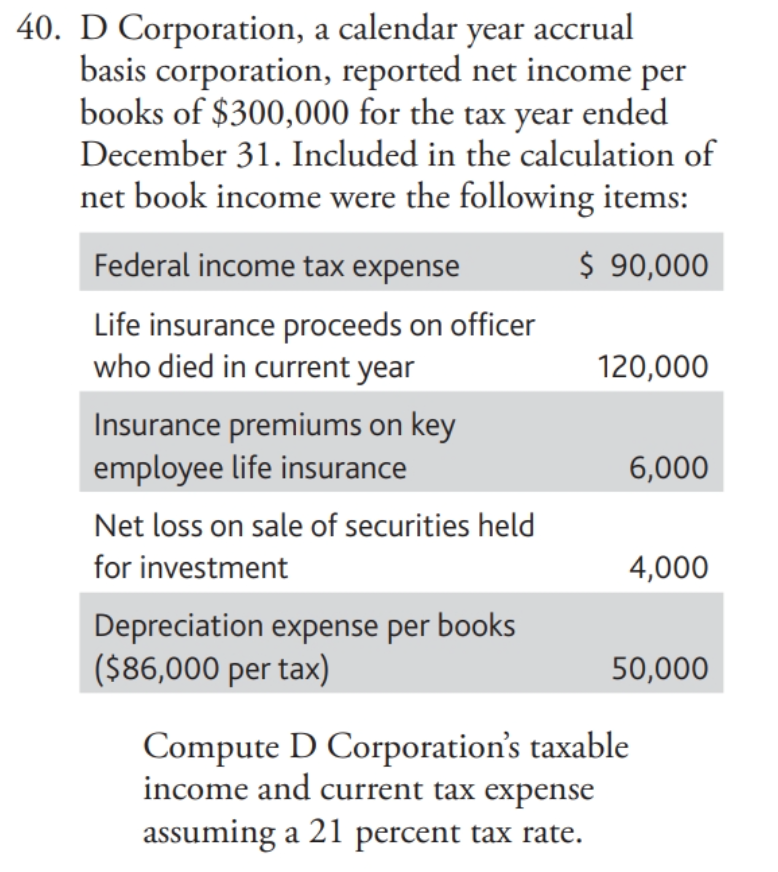 Solved A 40. D Corporation, A Calendar Year Accrual Basis | Chegg.com