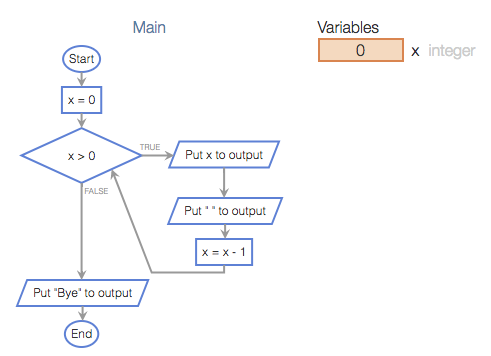 Solved What will the following code output? For an infinite | Chegg.com