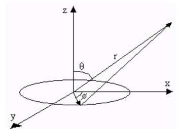 Solved A circular loop of wire of radius R, conducts a | Chegg.com