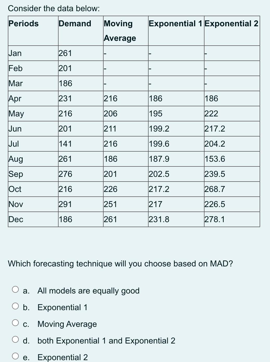 Solved Consider The Data Below: Which Forecasting Technique | Chegg.com