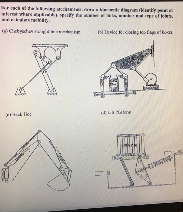 Creative Draw The Kinematic Sketch with Pencil