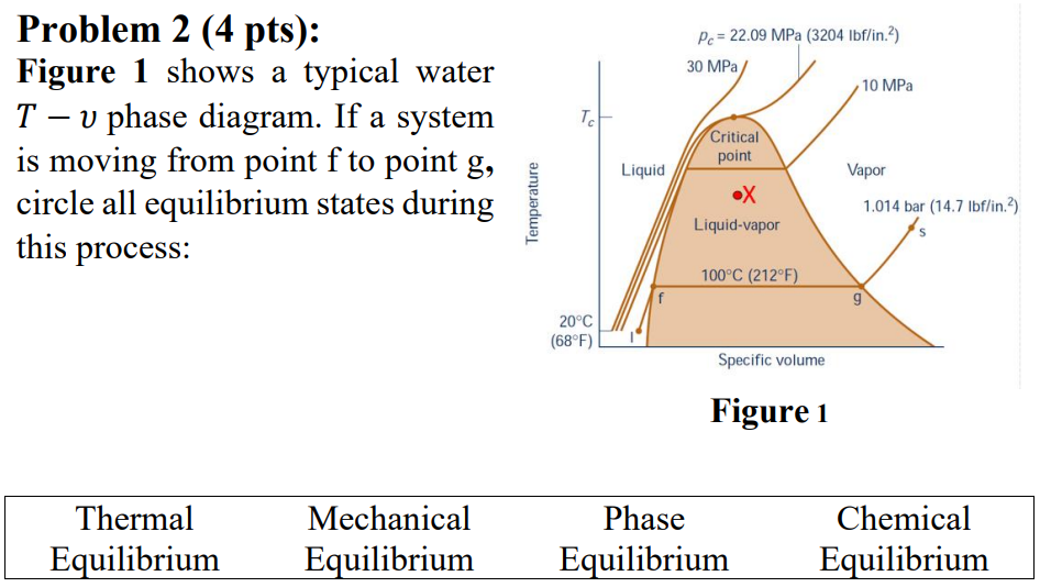 Solved Problem 2 (4 pts): Figure 1 shows a typical water 𝑇 | Chegg.com