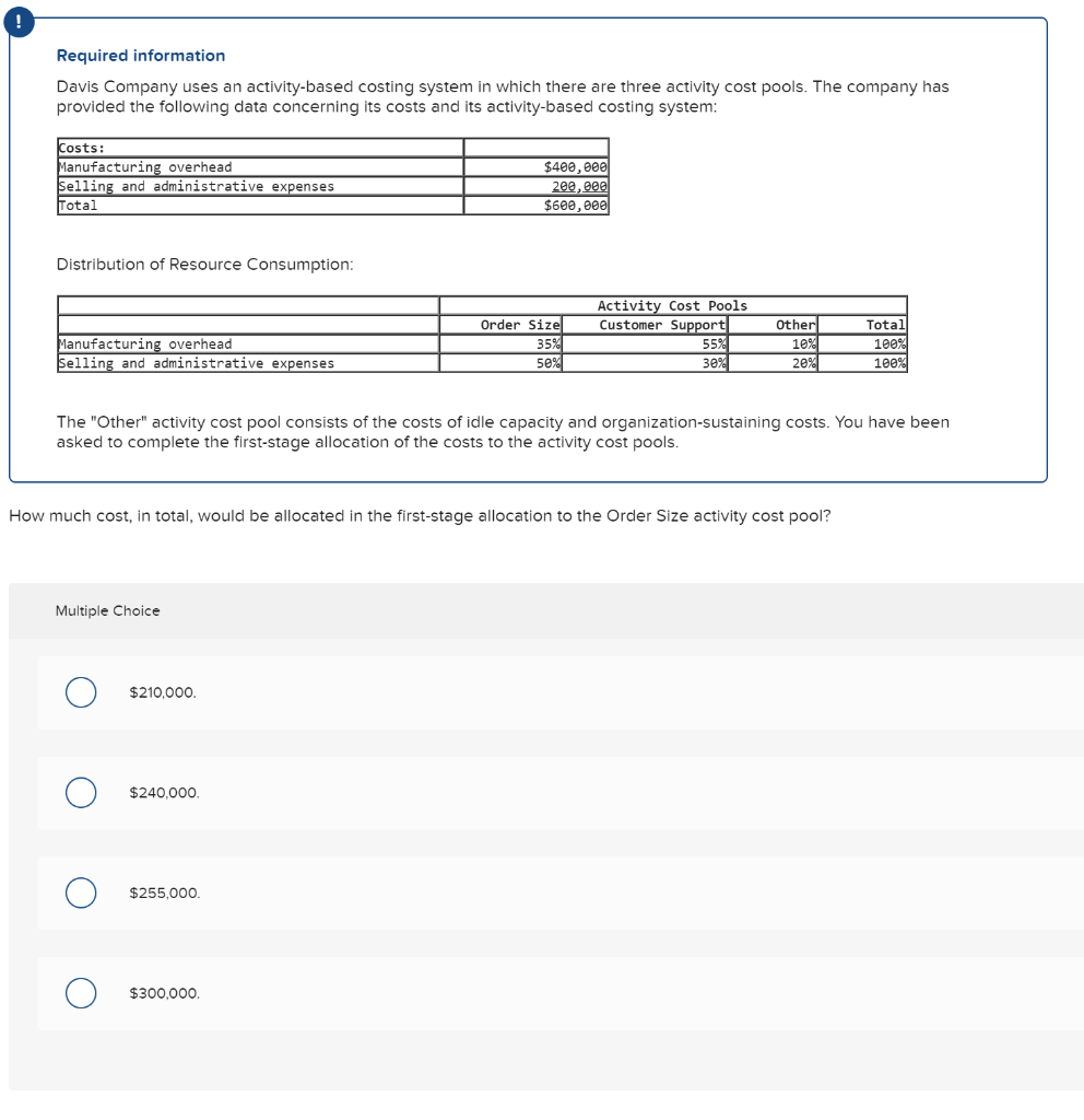 Solved Required information Davis Company uses an | Chegg.com