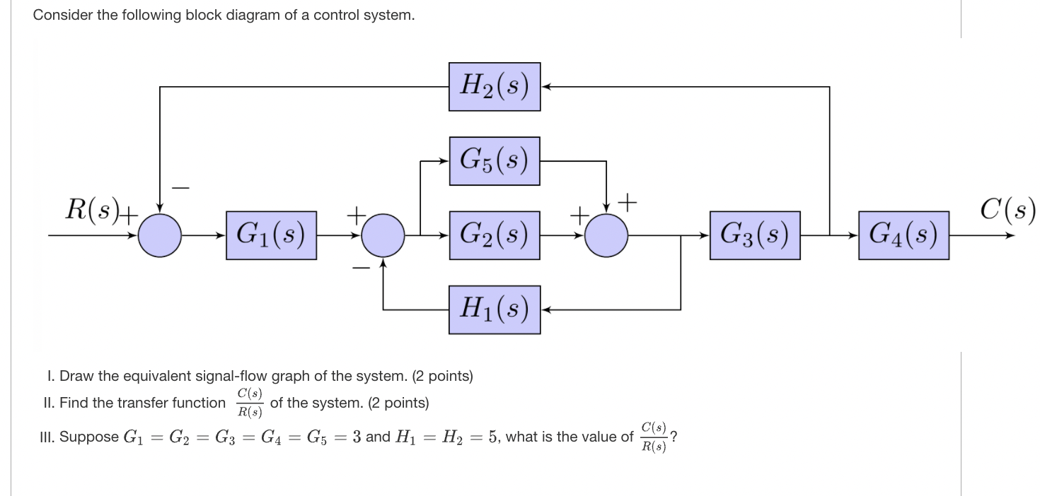 Solved Consider the following block diagram of a control | Chegg.com
