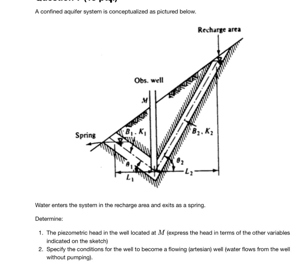 A confined aquifer system is conceptualized as | Chegg.com