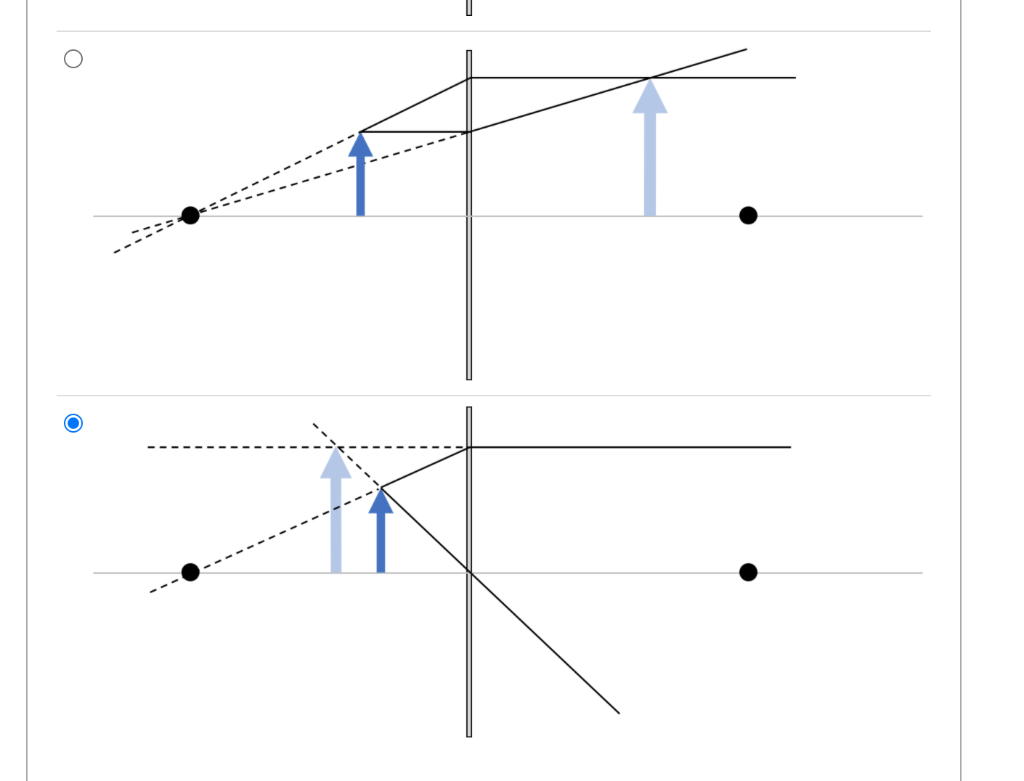 Solved The diagrams below show five attempts to locate the | Chegg.com