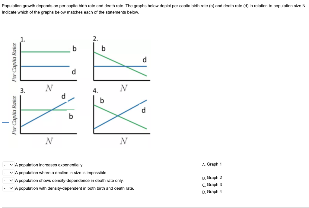 solved-population-growth-depends-on-per-capita-birth-rate-chegg