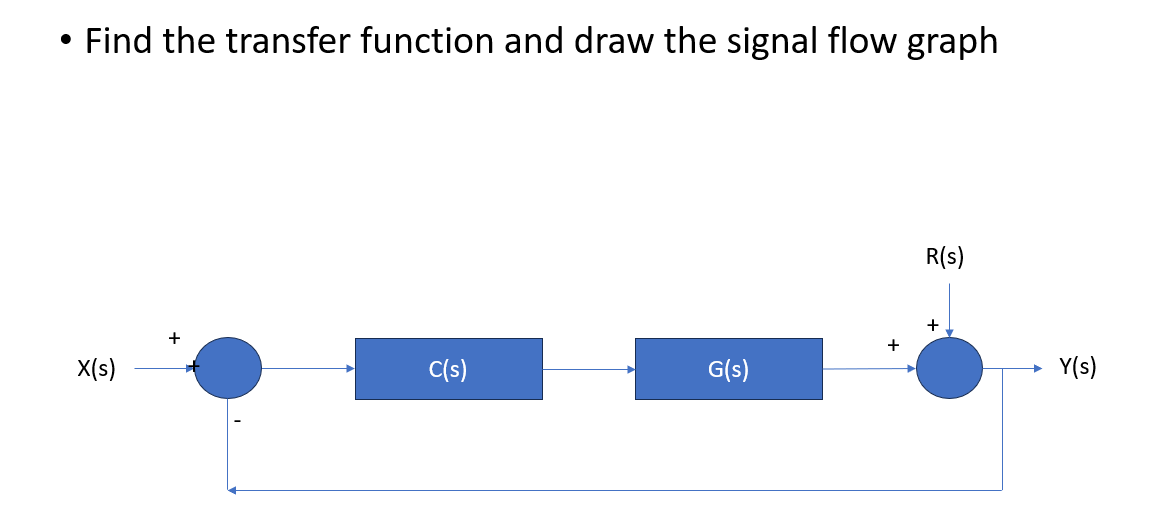 Solved - Find the transfer function and draw the signal flow | Chegg.com