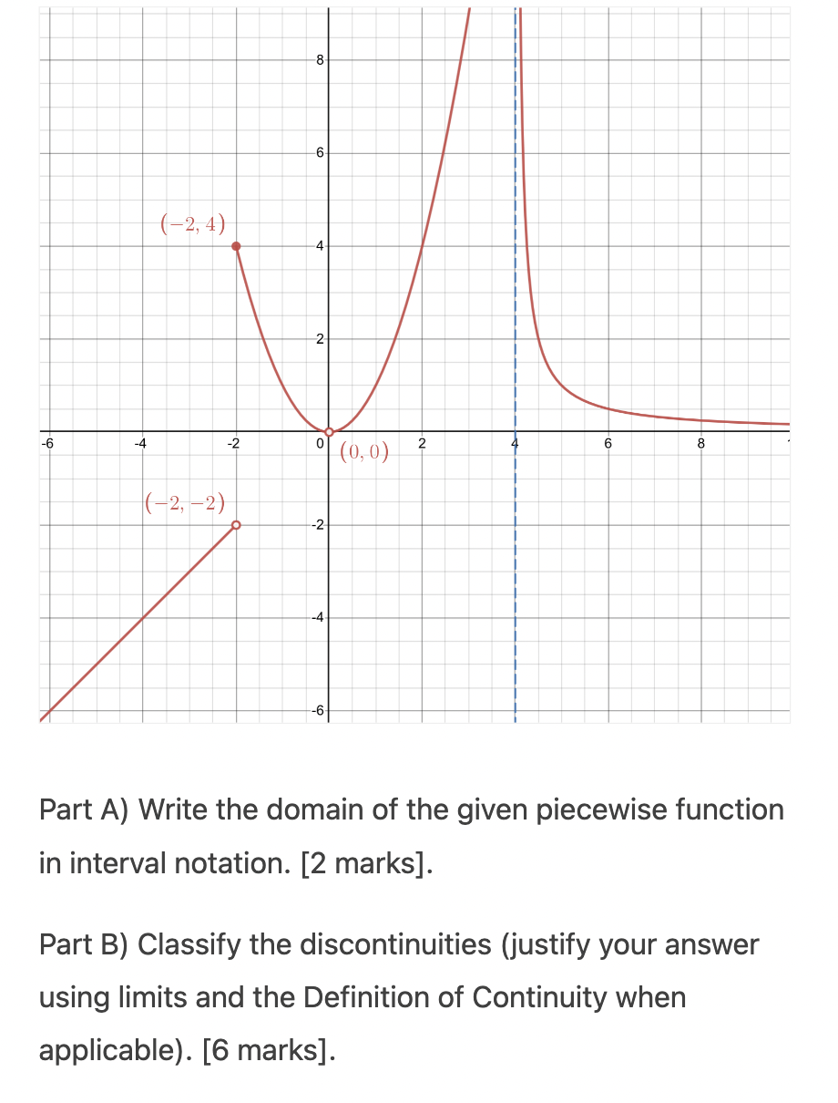 Solved Part A) Write the domain of the given piecewise | Chegg.com