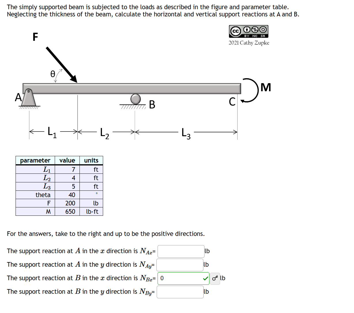Solved The simply supported beam is ﻿subjected to ﻿the loads | Chegg.com