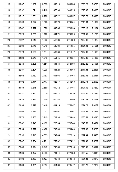 Solved \begin{tabular}{|l|c|l|} \hline EQUIPMENT NAME & | Chegg.com