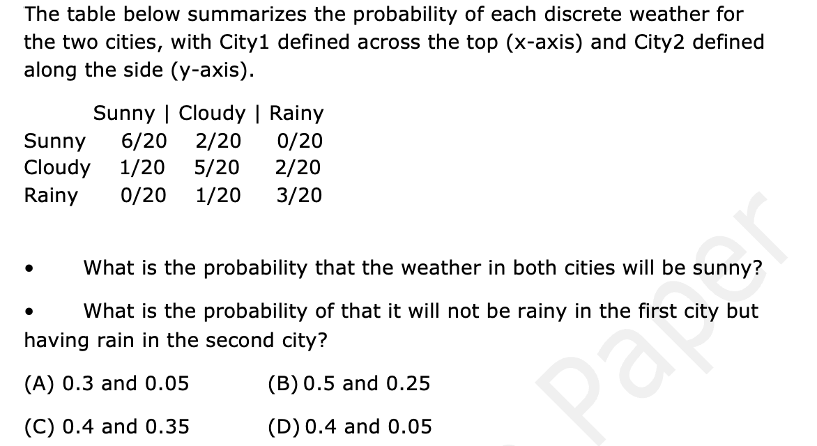 Solved The table below summarizes the probability of each | Chegg.com