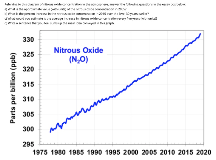 Solved Referring to this diagram of nitrous oxide