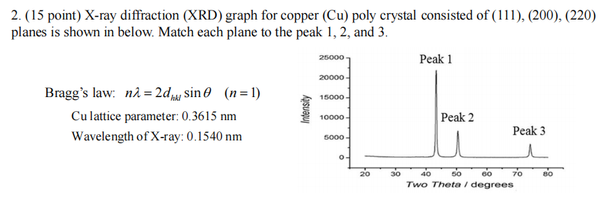 a The FTIR spectra of CS, mCS, MXene, and fMX; b The XRD curves of