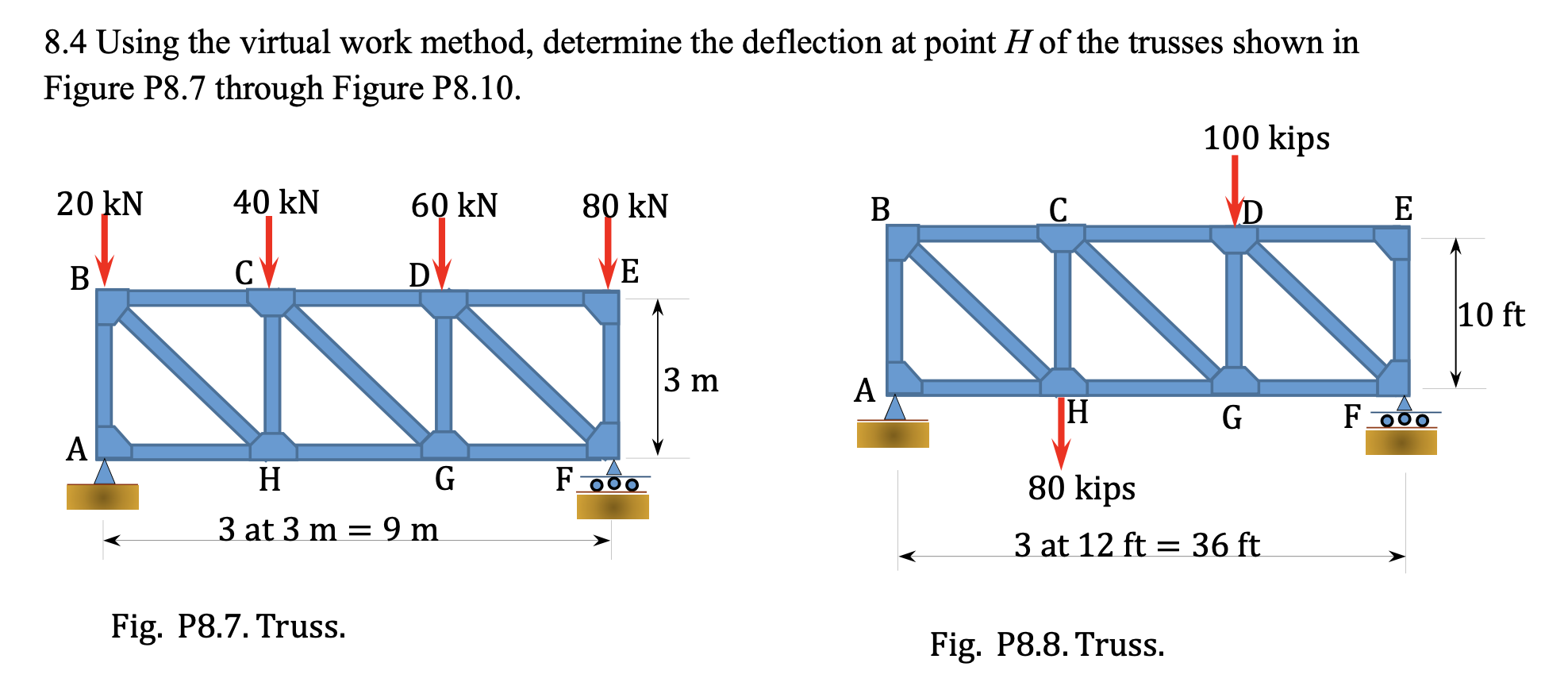 Solved Using the virtual work method, determine the | Chegg.com