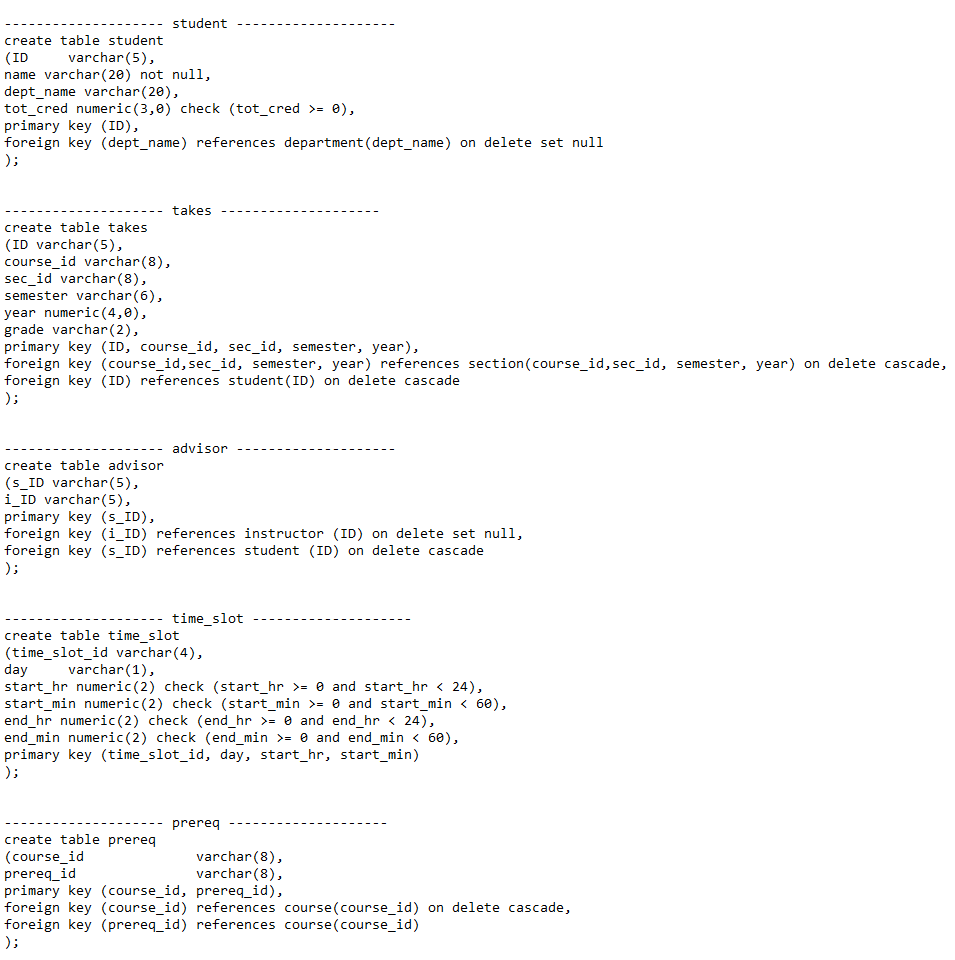 Write SQL queries using the Silberschatz - | Chegg.com