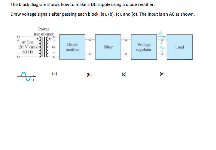 Solved The block diagram shows how to make a DC supply using | Chegg.com