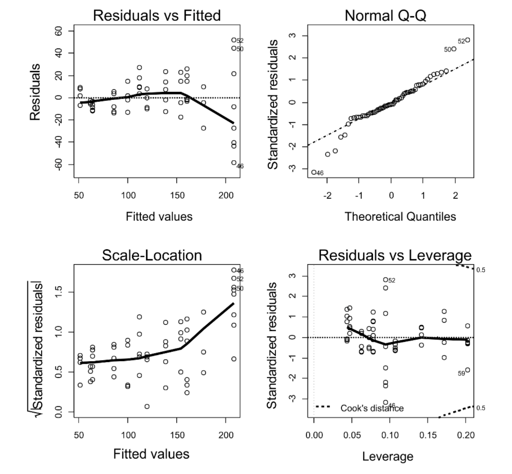 Solved Rats (7 points) 7 An experiment was performed testing | Chegg.com