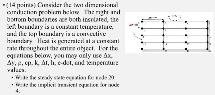 Solved Consider the two dimensional conduction problem | Chegg.com