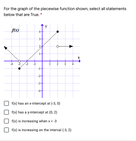 Solved For the graph of the piecewise function shown, select | Chegg.com