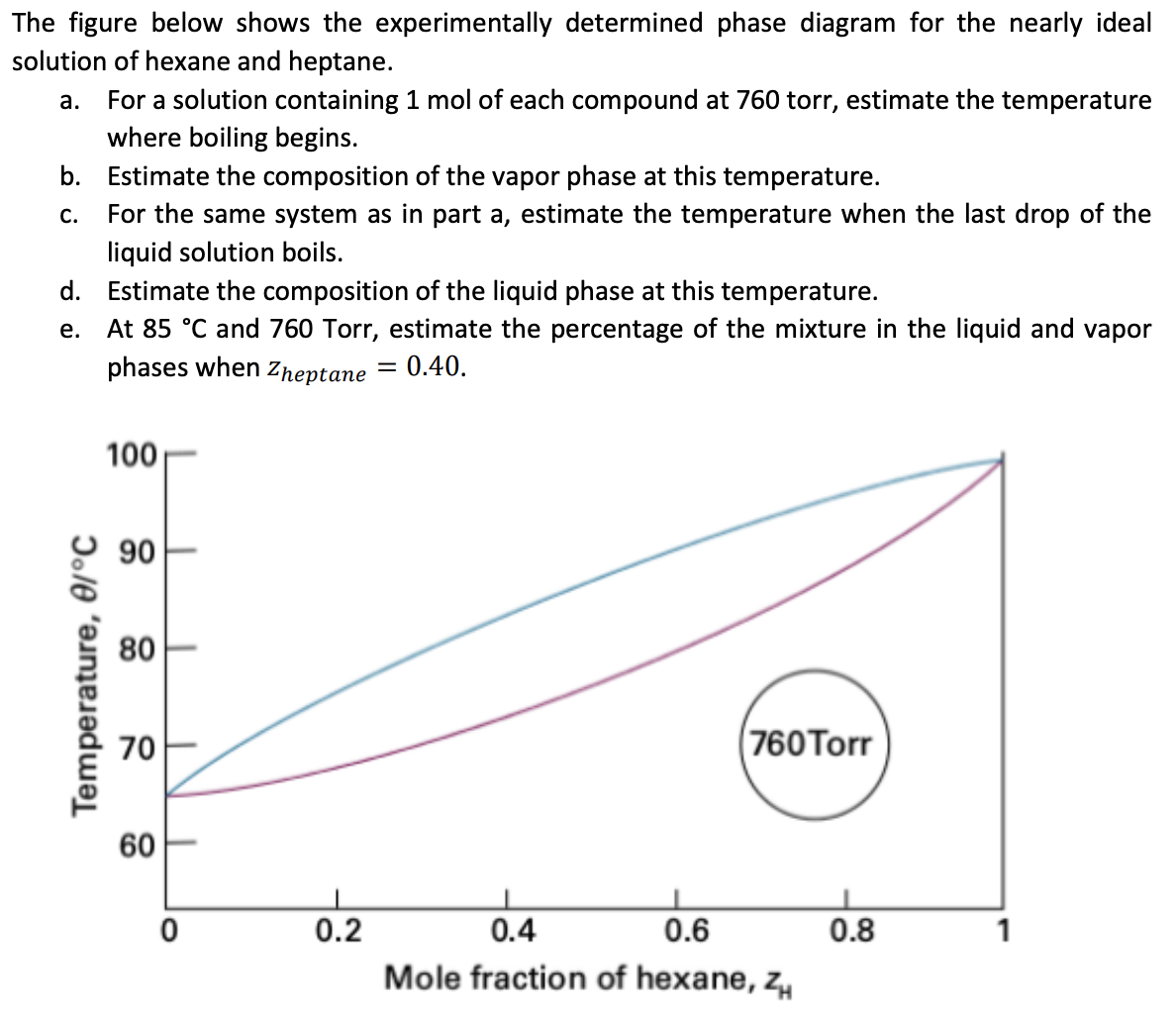 Solved a. The figure below shows the experimentally