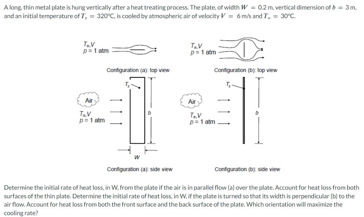 Solved A long, thin metal plate is hung vertically after a