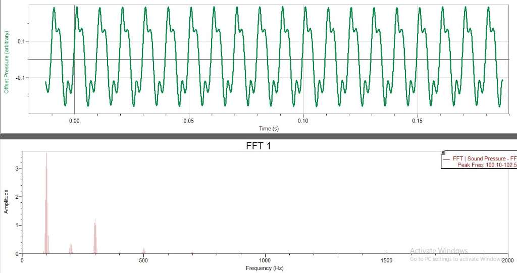 We can see how sound waves are built in musical | Chegg.com