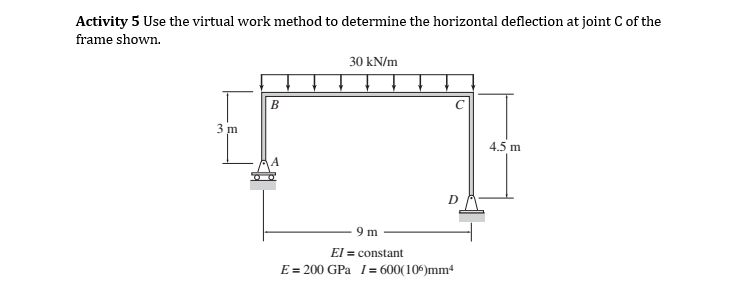 Solved Activity 5 Use The Virtual Work Method To Determine 