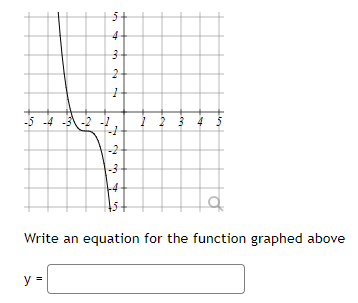 Solved Write an equation for the function graphed above | Chegg.com