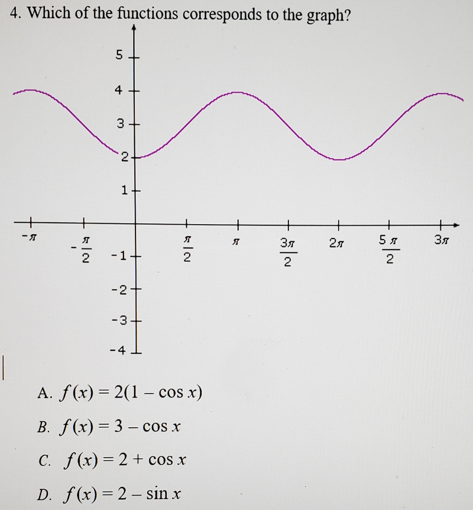 Solved 4 Which Of The Functions Corresponds To The Graph Chegg Com