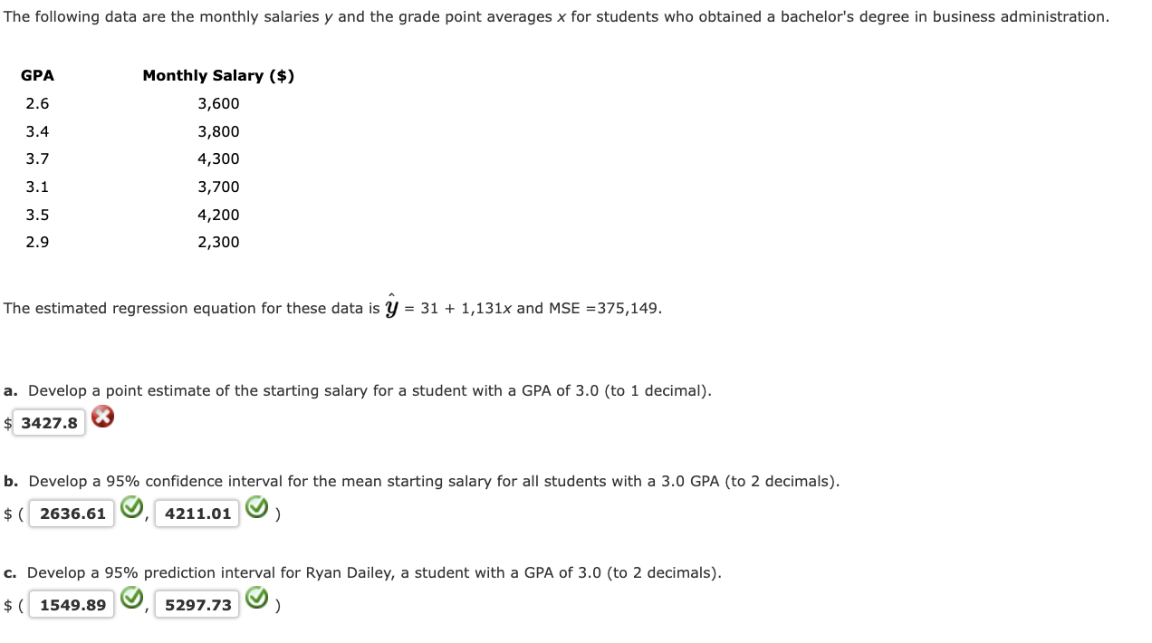 solved-the-following-data-are-the-monthly-salaries-y-and-the-chegg